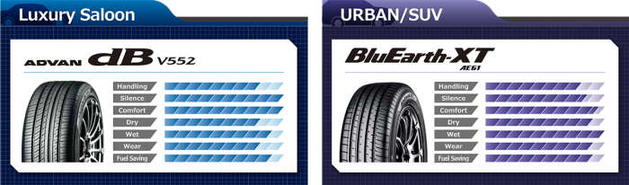 YOKOHAMA Tires - Image 2
