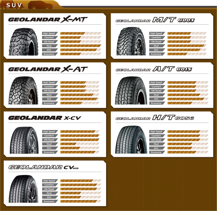YOKOHAMA Tires